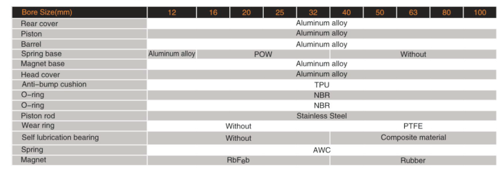EMC SE-25X25-S-N SIŁOWNIK KOMPAKTOWY EU STANDARD