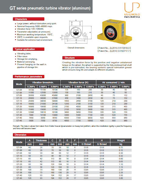 UP GT 16 WIBRATOR TURBINOWY G1/4"