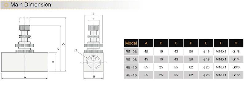 UP RE 01 REGULATOR JEDNOKIERUNKOWY 1/8 (QSC-06)