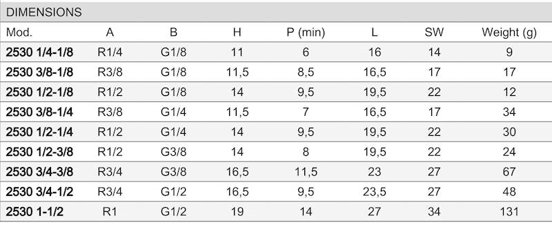 CAMOZZI 2530 1/2-1/8 REDUKCJA GZ-GW
