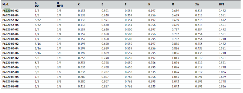 CAMOZZI S6520 6-1/8 KOLANKO FI 6 GZ 1/8 ZŁĄCZKI