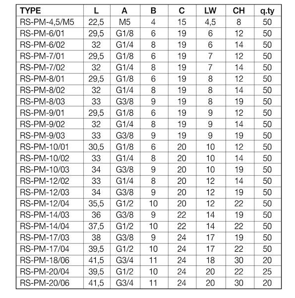 WAIRCOM RS-PM-20/06 ZŁĄCZKI