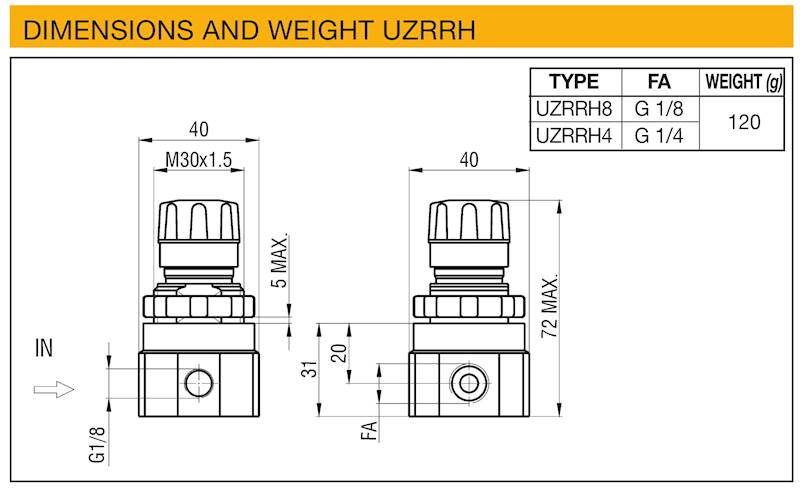 WAIRCOM UZRRH4/7 REDUKTOR 