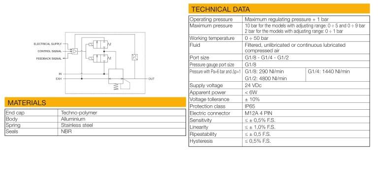 WAIRCOM EPR4/5A-F420 REGULATOR PROPORCJ. CIŚNIENIA