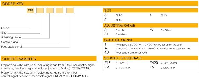 WAIRCOM EPR4/5A-F420 REGULATOR PROPORCJ. CIŚNIENIA