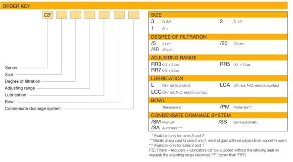 WAIRCOM EZF2/20RR7L/PM/SA FRL 1/2"