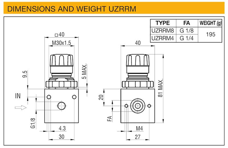WAIRCOM UZRRM4/7 REDUKTOR