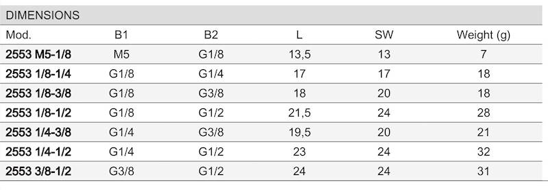 CAMOZZI 2553 1/8-1/4 REDUKCJA GW-GW