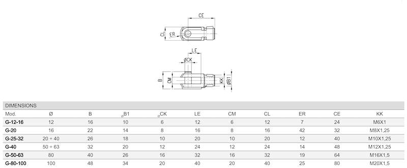 CAMOZZI G-80-100 M20X1,5 GŁOWICA WIDEŁKOWA