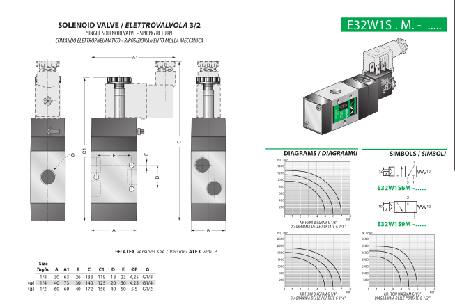 VESTA E32W1S6M8 ELEKTROZAWÓR