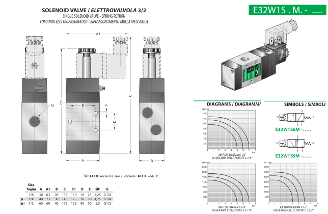 VESTA E32W1S9M4 ELEKTROZAWÓR