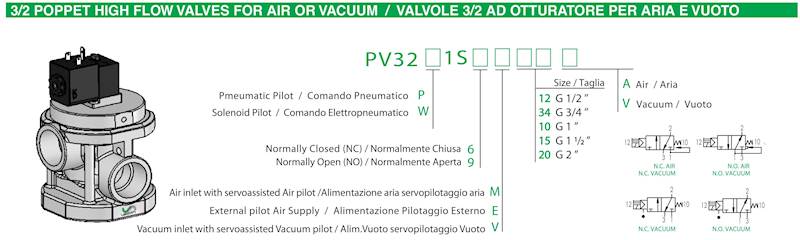 VESTA PV32W1S9E34V ZAWÓR PROZNIOWY G3/4"