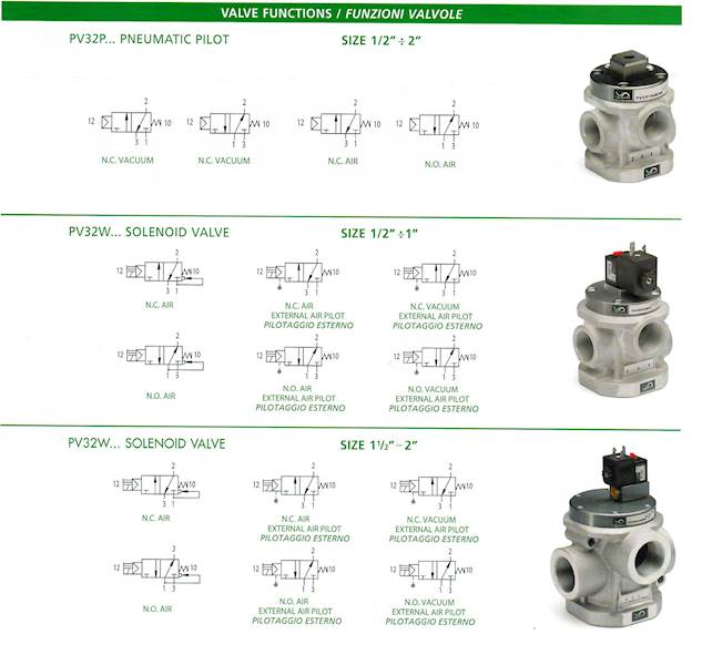 VESTA PV32W1S9E12V ZAWÓR PROZNIOWY G1/2"