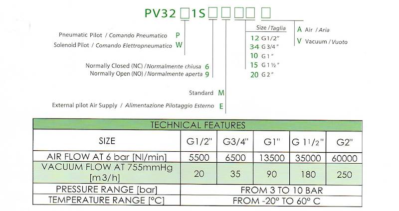 VESTA PV32W1S6M10A ZAWÓR 1"