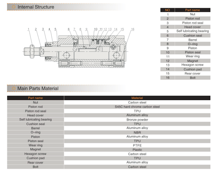 EMC FVBC-80X250-S SIŁOWNIK PROFILOWY ISO 6431
