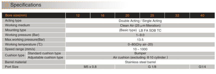 EMC IA-20X100-S SIŁOWNIK OKRĄGŁY ISO 6432