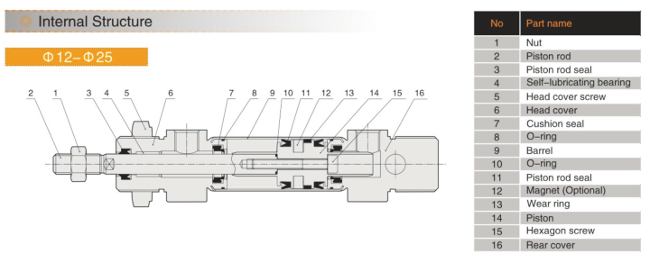 EMC IA-25X400-S SIŁOWNIK OKRĄGŁY ISO 6432