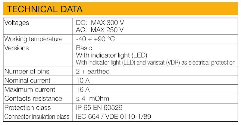WAIRCOM USR102/N9LED 24 V CC/CA WTYCZKA LED