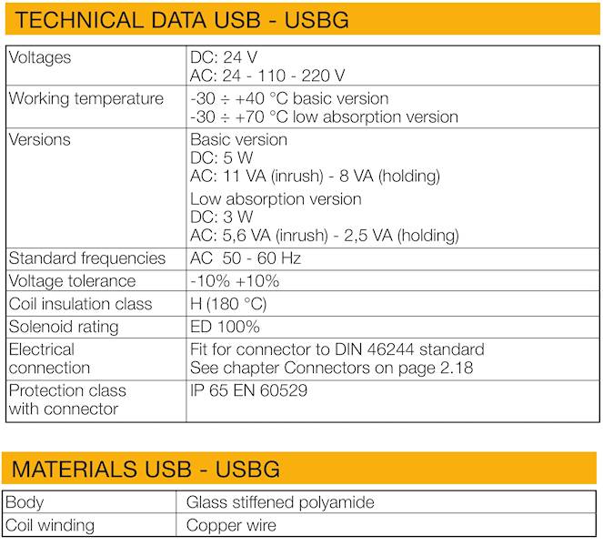 WAIRCOM USB/22050-60 CEWKA 220 V AC