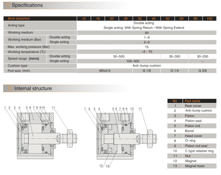 EMC SD-32X25-S SIŁOWNIK KOMPAKTOWY MAGNETYCZNY