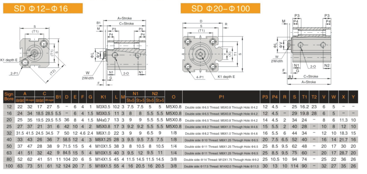 EMC SD-25X10-S SIŁOWNIK KOMPAKTOWY MAGNETYCZNY