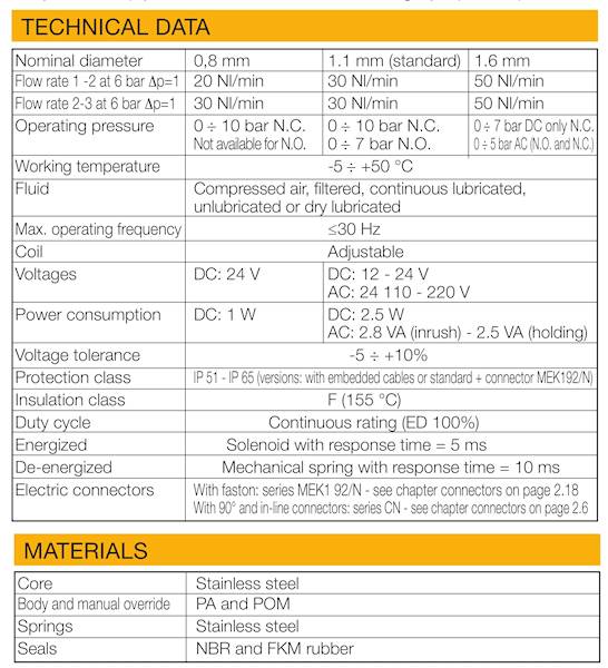 WAIRCOM UMCSV/02450-60 ELEKTROZAWÓR 3/2 NZ 24V AC
