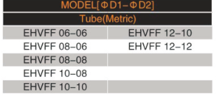 UP HVFF 08-08 ZAWÓR ODCINAJĄCY 08-08