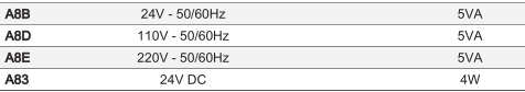 CAMOZZI A8E CEWKA 220V 50/60 Hz 5VA