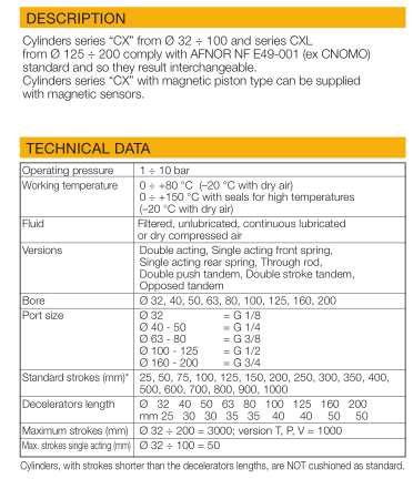 WAIRCOM CXL/FM FI 125X300 SIŁOWNIK