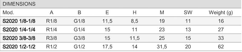 CAMOZZI S2020 1/8-1/8 KOLANKO GZ-GW 1/8