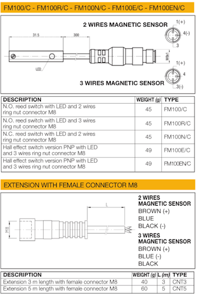 WAIRCOM CNT5 EXTENSION WITH FEMALE CONNECT M8 5m