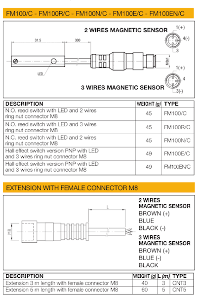 WAIRCOM CNT5 EXTENSION WITH FEMALE CONNECT M8 5m