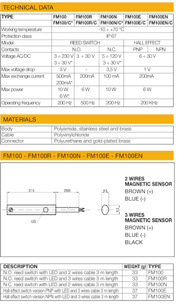 WAIRCOM CNT3 EXTENSION WITH FEMALE CONNECT M8 3m