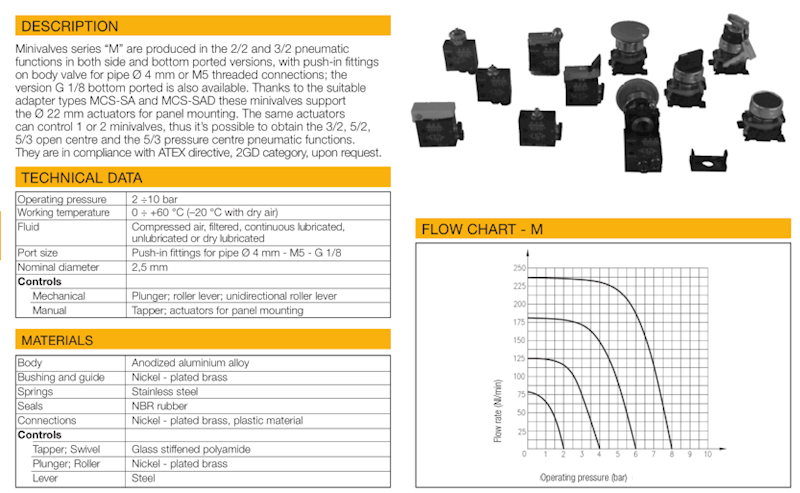 WAIRCOM MCS4 ZAWÓR 3/2 NC