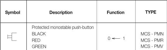 WAIRCOM MCS-PMN PROT. MONOST. PUSH-BUTTON BLACK