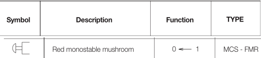 WAIRCOM MCS-FMR MUSHROOM MONOSTABLE RED 